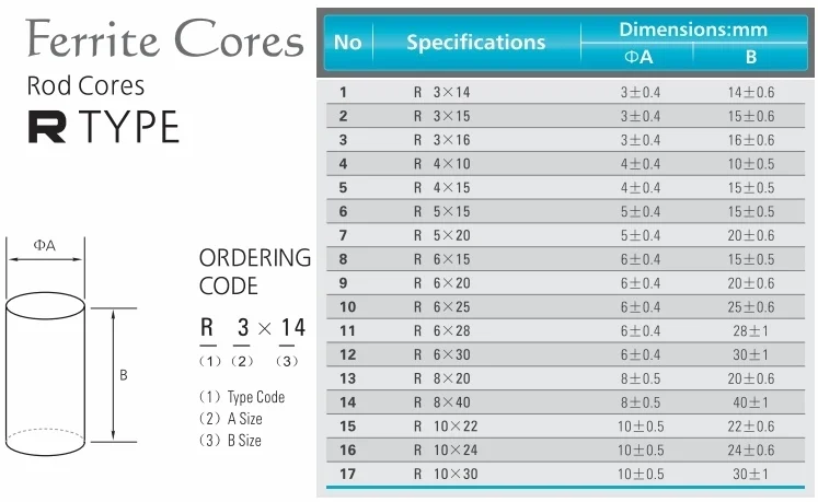 Ferrite Impeder Rods